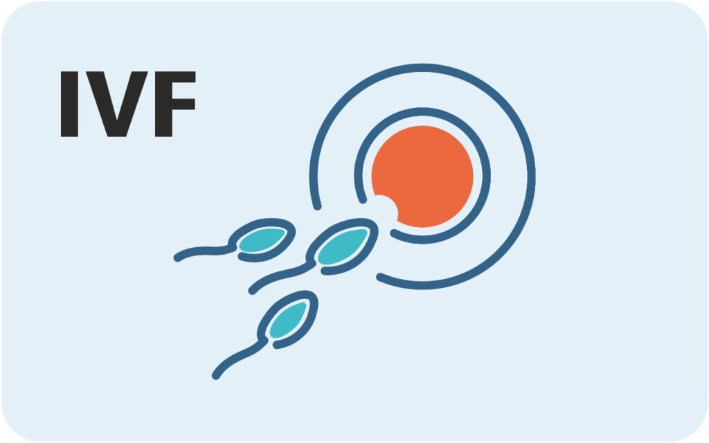 IVF